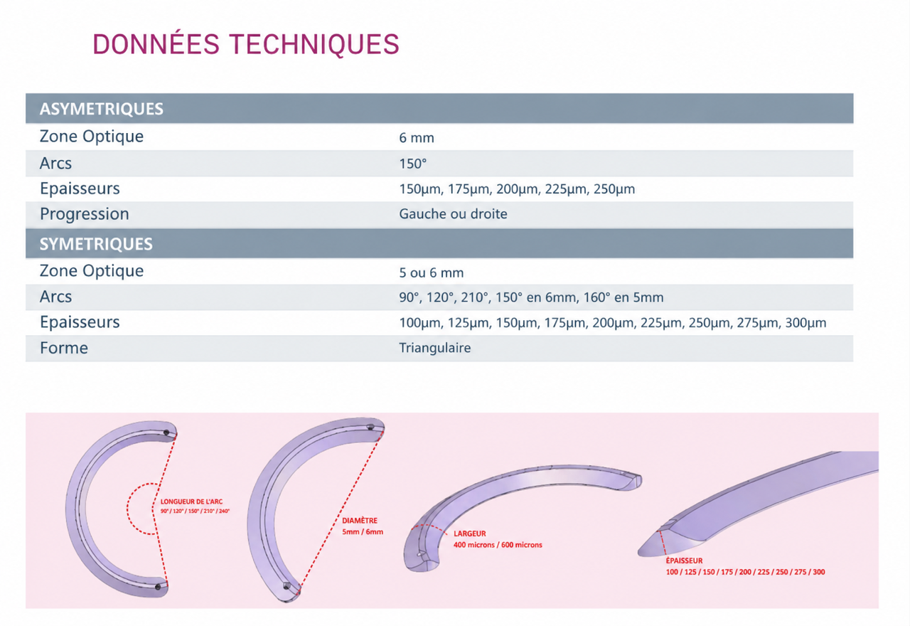 Données techniques des anneaux intra-cornéens : zones optiques, arcs et épaisseurs